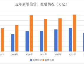 【解读】三场金融会议定调2025，释放六大信号|界面新闻